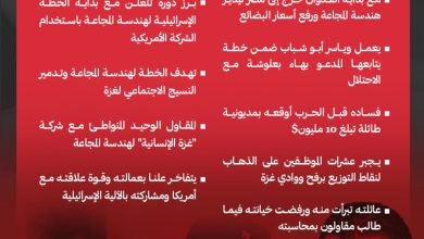 محمد محسن الخزندار.. مجرم مجزرة المساعدات الأمريكية الإسرائيلية