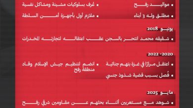 غسان الدهيني.. أخطر أذرع عصابة العميل ياسر أبو شباب
