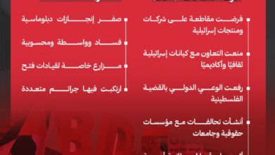BDS تؤثر عالميًا.. والسلطة تهاجم