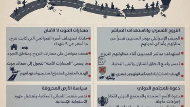 النزوح القسري في غزة يتحول إلى مصائد موت للمدنيين