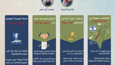 ناشطون فلسطينيون يروّجون لمخطط نتنياهو لتهجير سكان غزة