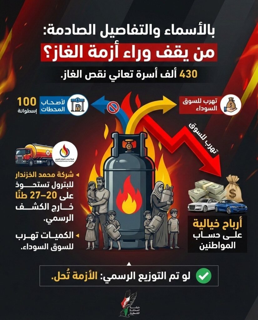 بالأسماء وتفاصيل صادمة.. من يقف وراء أزمة الغاز في غزة؟