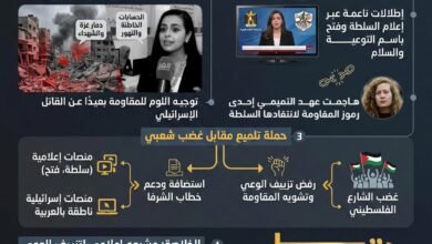 شهد الشرفا.. بوق فتح الناعم لتشويه المقاومة وتبييض الاحتلال