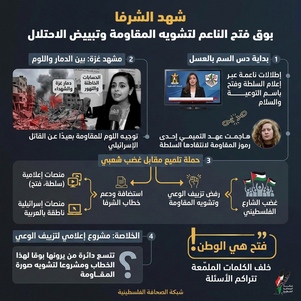 شهد الشرفا.. بوق فتح الناعم لتشويه المقاومة وتبييض الاحتلال