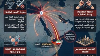 الاعتراف بإقليم صوماليلاند.. خطوة تكشف مشروع إسرائيل الإقليمي الأكبر