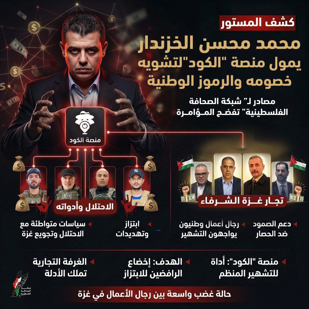 فضيحة منصة الكود.. العميل محمد محسن الخزندار يمول حملات تشويه وابتزاز ضد رجال أعمال غزة